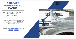 Aircraft Refurbishing Market 2025