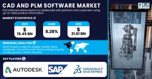 CAD-and-PLM-Software-Market