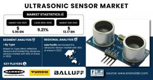 Ultrasonic Sensor Market Size & Growth Report