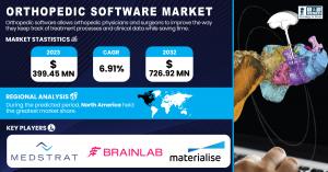 Orthopedic Software Market