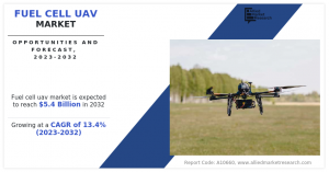 Fuel Cell UAV Market Size, Share, and Trend Analysis Report, by Product Type