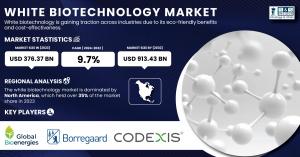 White Biotechnology Market