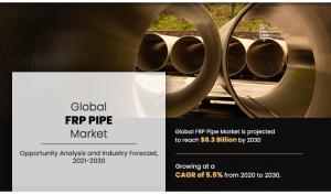 FRP Pipe Markets Trends