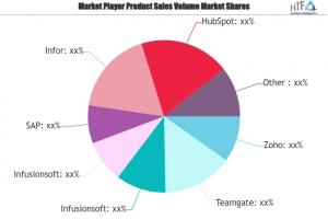 Enterprise CRM Software Market 2025