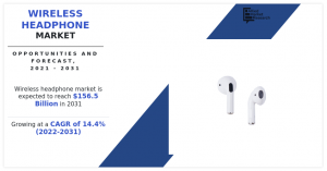 Wireless Headphone Market 2025