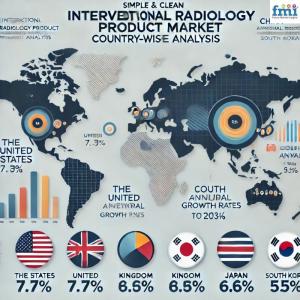 Interventional Radiology Product