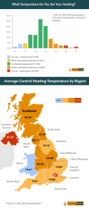 UK heating survey from Heating Force