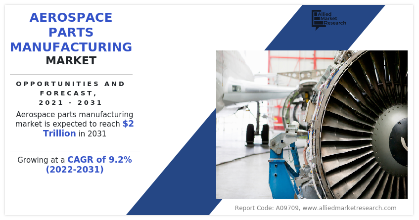 Aerospace Parts Manufacturing Market  2025