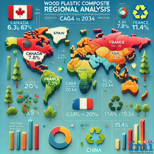 Wood Plastic Composite Market Regional Analysis