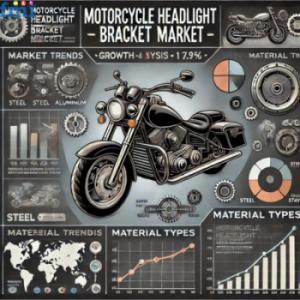 Motorcycle Headlight Bracket Industry