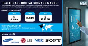 Healthcare Digital Signage Market