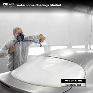 Waterborne Coatings Market