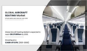 Aircraft Seating Market Size, Share,  and Trend Analysis Report, by Aircraft Type