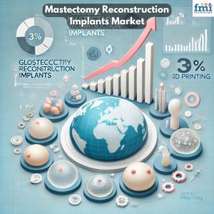 Mastectomy Reconstruction Implants Market