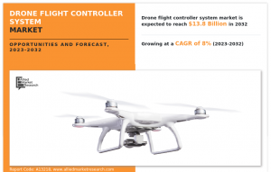 Drone Flight Controller System Market USD 13.8 Billion by 2032, Industry Compound Annual Growth Rate of 8%