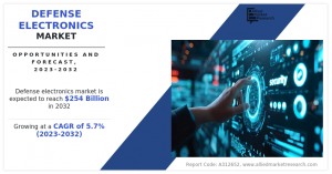 Defense Electronics Market Expanding at a Healthy 5.7% CAGR, to Reach a Value of US$ 254 Billion by 2032