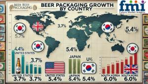 Regional Analysis of Beer Packaging Market