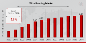 Wire Bonding Market