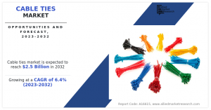 Cable Ties Market Overview