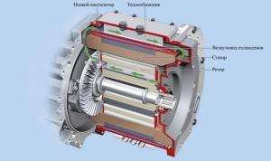 Global Electric Traction Motor Industry