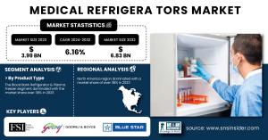 Medical Refrigerators Market