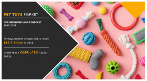 Pet Toys Market Report, 2025