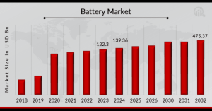 Battery Market