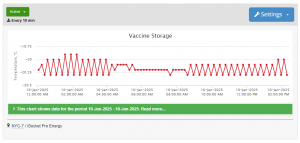 iSocket Temperature Data Logger for Vaccine Storage