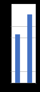 Global Homeland Security & Public Safety Market [$B] – 2018, 2024