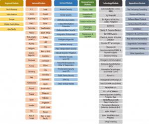 Homeland Security & Public Safety Market Segmentation Vectors – 2019-2024 – 630 Sub-Markets