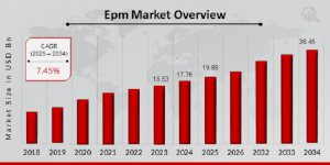 Epm Market Size