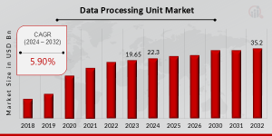 Data Processing Unit Market Growth