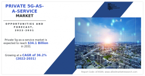 Private 5G-as-a-Service