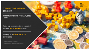 Table Top Games Market Size, Share,  and Trend Analysis Report, by Type