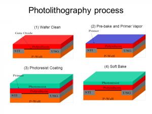 Global Photolithography Busines