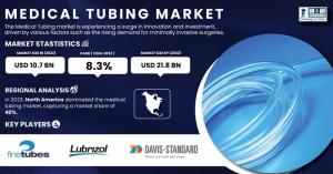 Medical Tubing Market