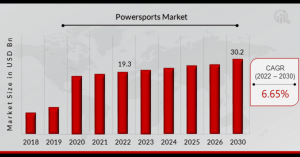 Powersports Market