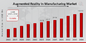 Augmented Reality In Manufacturing Market Size