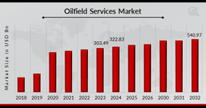 Oilfield Services Market