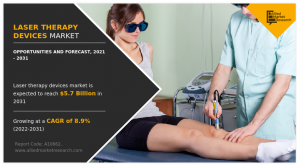 /laser-therapy-devices-market-A10862f