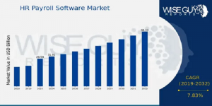 HR Payroll Software Market Size