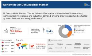 Air Dehumidifier Market, 2025