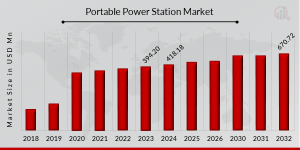 Portable Power Station Market