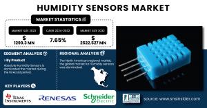 Humidity Sensors Market Size & Growth Report