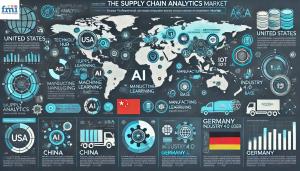 Supply Chain Analytics Market Regional Analysis