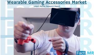 Wearable Gaming Accessories Industry