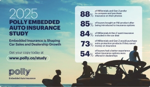 2025 Insurance Study from Polly