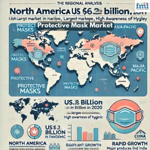 Global Protective Mask Market