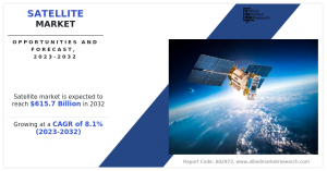 Satellite Market, 2025