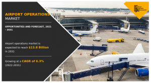 Airport Operations Market, 2025